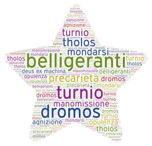 stella word cloud art