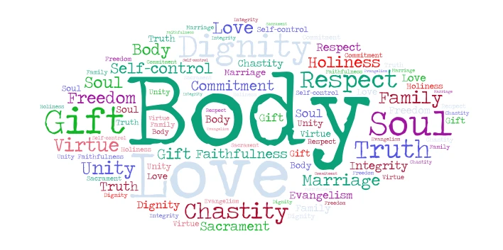 RELIGION AJ word cloud art