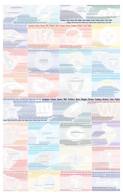 NFL word cloud art