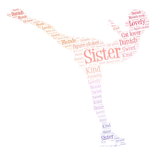 Figure Skater WordArt of me word cloud art
