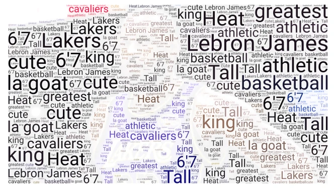 lebron james word cloud art