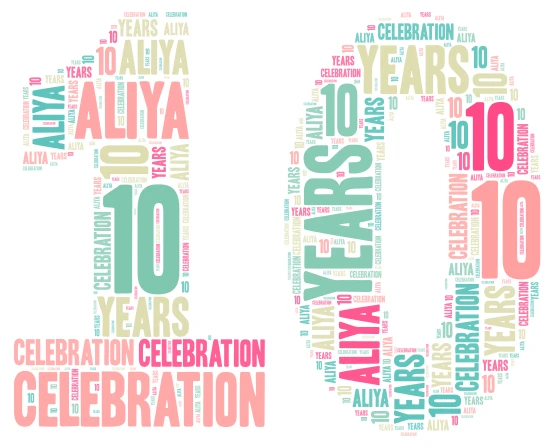 My birthday is coming up word cloud art