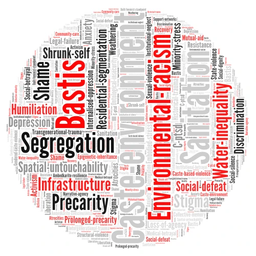 Caste Environment and its Impacts word cloud art