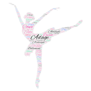 Ballet word cloud art