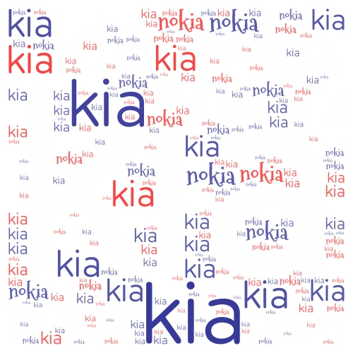 kia nokia word cloud art