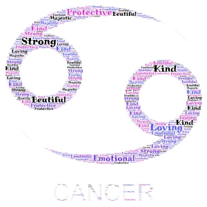 Cancer Zodiac Sign word cloud art