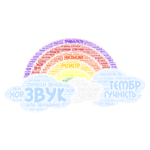 ЗВУК word cloud art