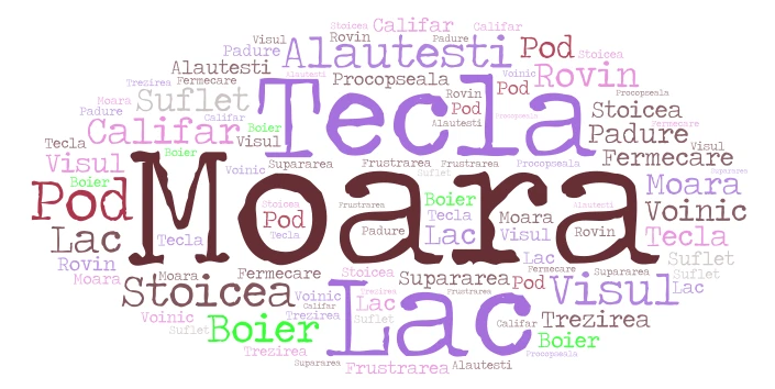 Moara lui Califar-Cuvinte Cheie word cloud art