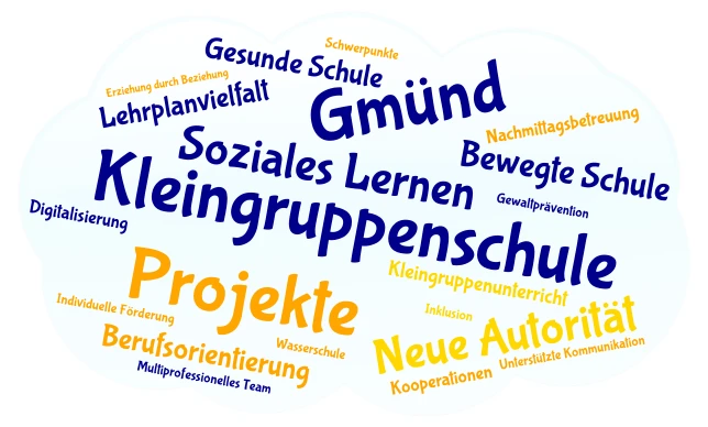 KGS Gmünd word cloud art