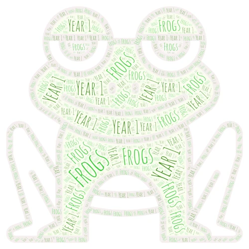 Frogs word cloud art