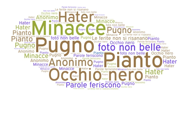 Nuvola di parole 1E word cloud art