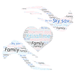 Family we all are just relax and realize that  word cloud art