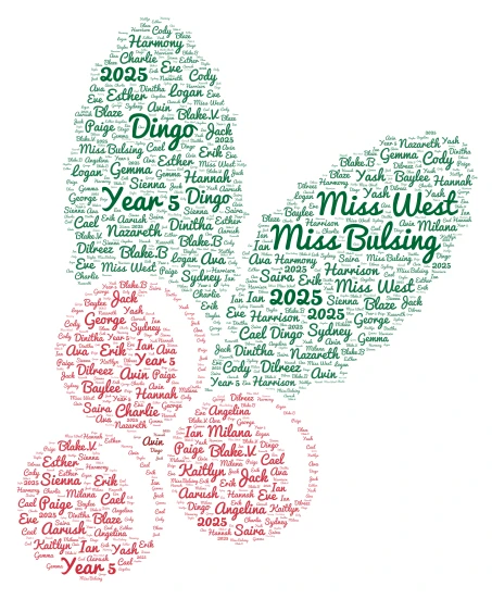 Dingo 2025 word cloud art
