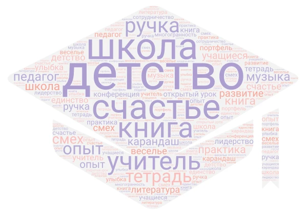 облако слов word cloud art