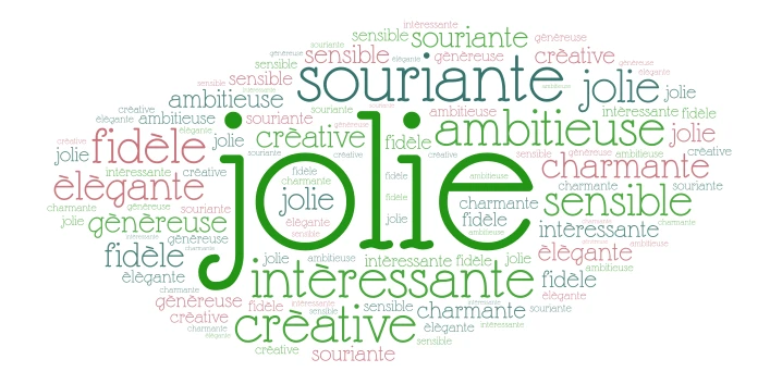 france word cloud art