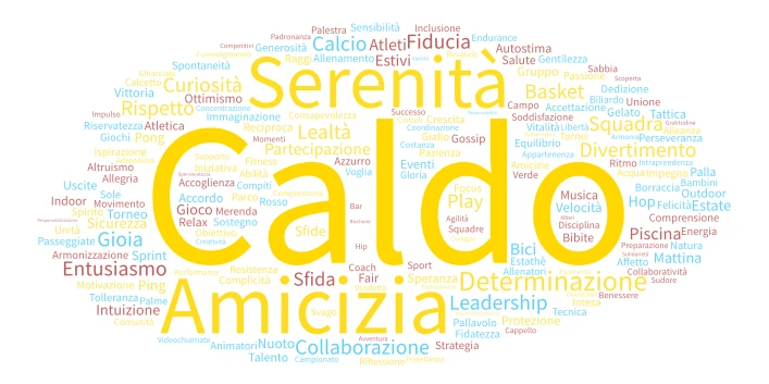  Brainstorming  word cloud art