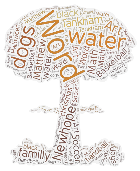 Tankham word cloud art