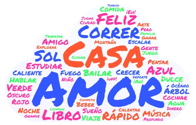 Nube de Palabras Variadas word cloud art