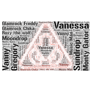 Who is your favorite FNAF SB character??? word cloud art