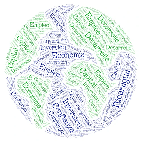 Sociales work  word cloud art
