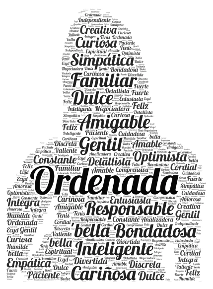 Palabras Fabi word cloud art
