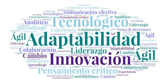 Nube de palabras: Habilidades blandas. Gastronomía 4.A word cloud art