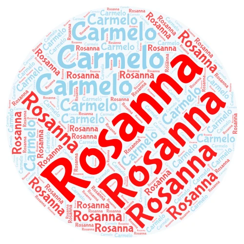 rosanna word cloud art