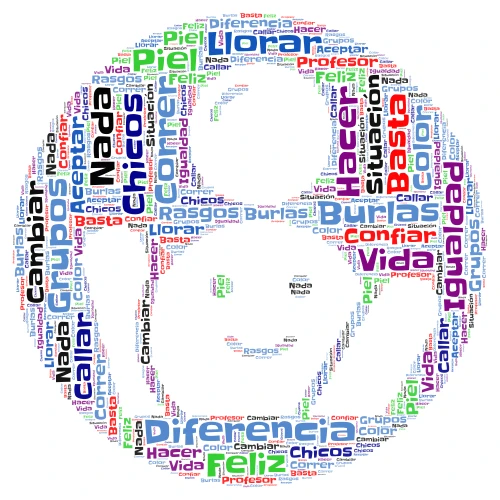 Nube de palabras  word cloud art