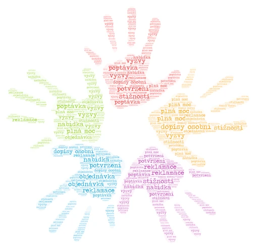 Druhy dopisů word cloud art