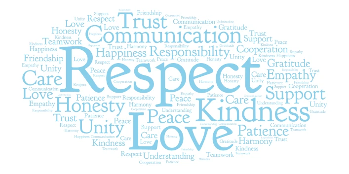 "HOW CAN IMPROVE OUR FAMILIES?". word cloud art