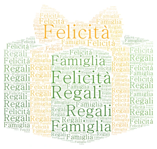 Felicità Famiglia Regali word cloud art