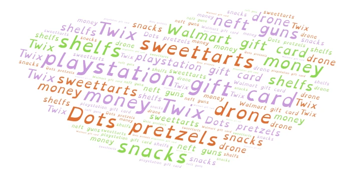 2 image word cloud art