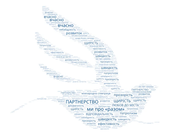 лого word cloud art
