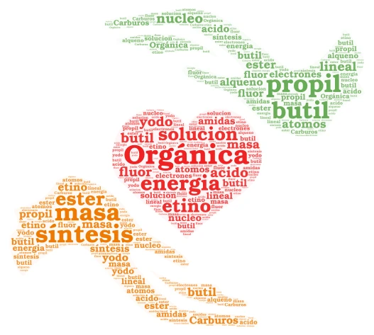 Sara Aguirre nube palabras  word cloud art