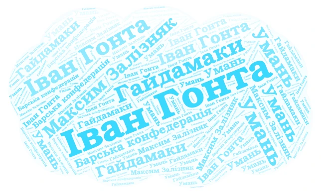 Коліївщина word cloud art