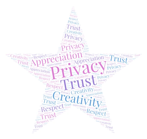 Core Values word cloud art