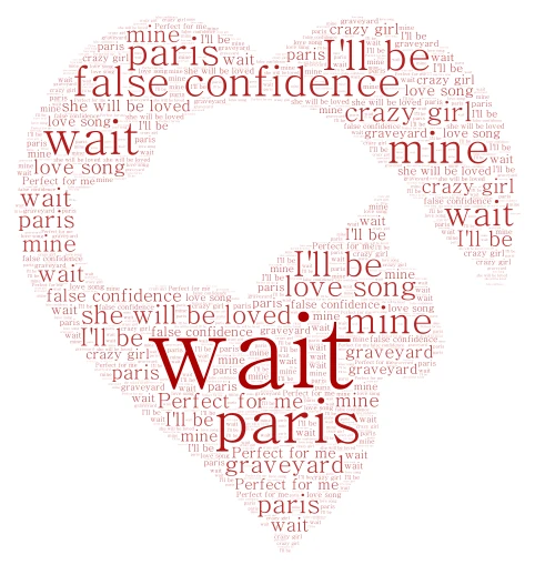 raining cat and dogs word cloud art