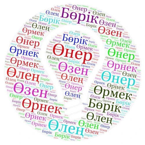 вордарт word cloud art