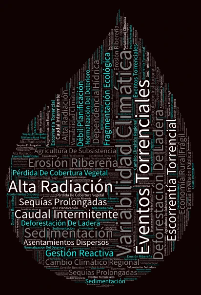 Diagrama tipográfico de río en cascada word cloud art