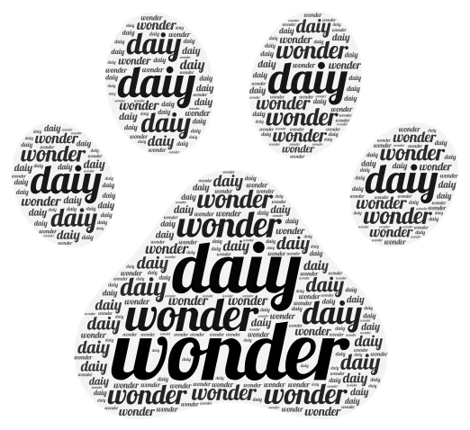dog word cloud art