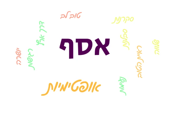 יום הולדת 40 לאסף word cloud art