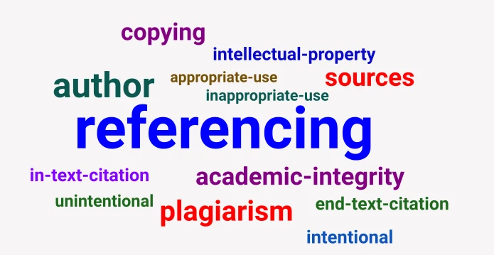 Referencing word cloud art