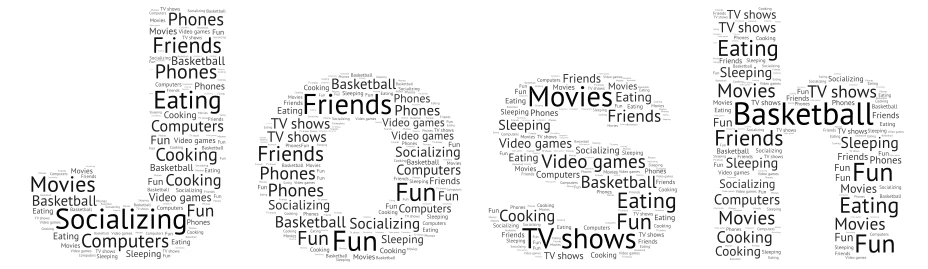 All about Joshua word cloud art