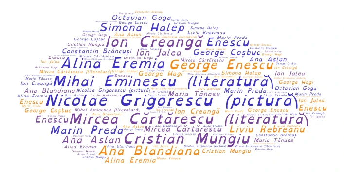 ALESSIA word cloud art