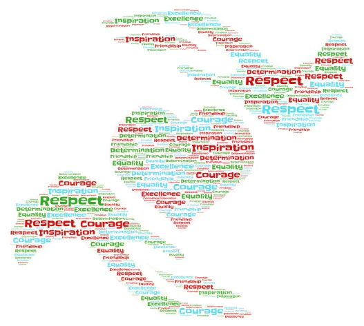 Olympic values word cloud art