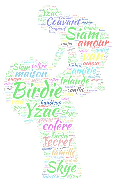 Nuages de mots word cloud art