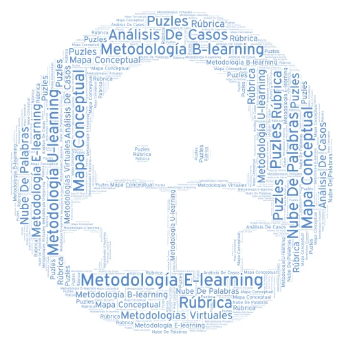 Metodologías de Aprendizaje word cloud art