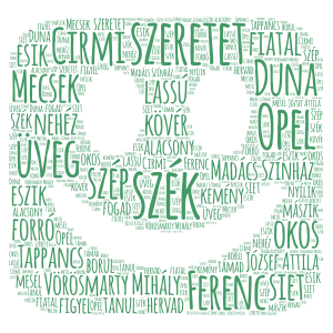 Nyelvtan főnevek, igék, melléknevek word cloud art