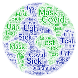 When will Covid go word cloud art