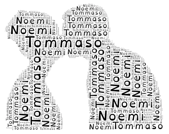 Tommaso  word cloud art